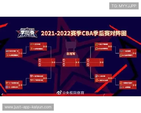 CBA季后赛对阵形势深度分析_20260521200334